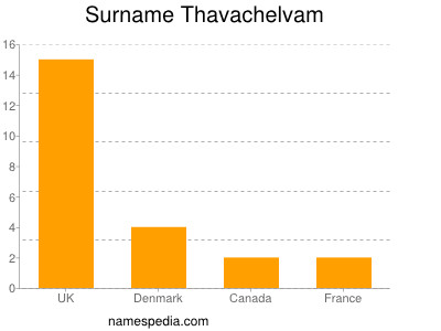 nom Thavachelvam