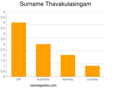 Familiennamen Thavakulasingam