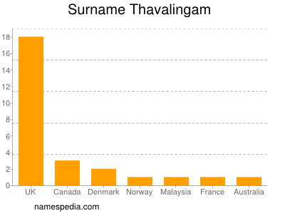 nom Thavalingam