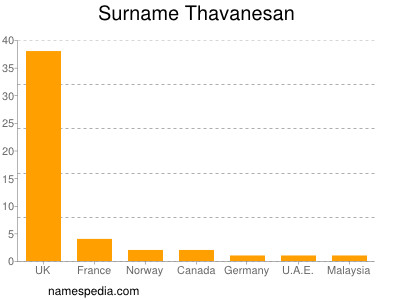 Familiennamen Thavanesan