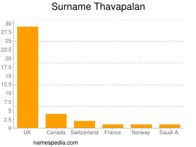 Surname Thavapalan