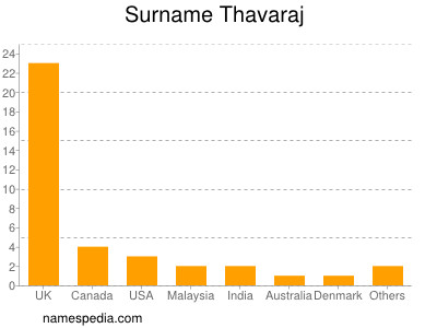 Familiennamen Thavaraj