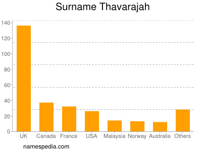 nom Thavarajah