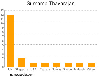 Familiennamen Thavarajan