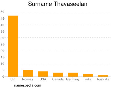 Surname Thavaseelan