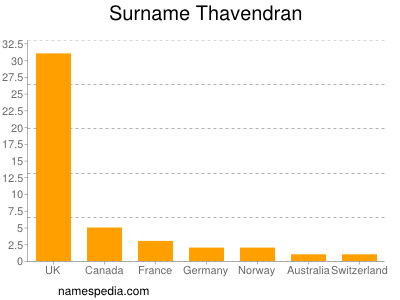 Familiennamen Thavendran