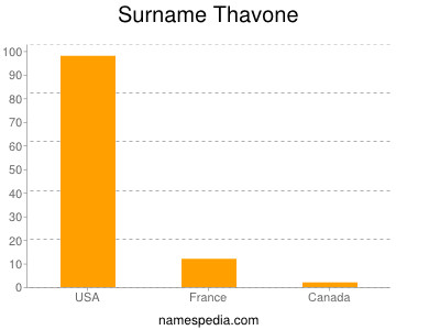 nom Thavone