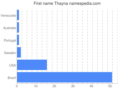 Vornamen Thayna