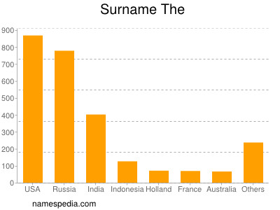 Surname The