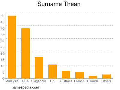 Surname Thean