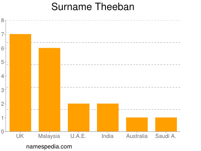 Surname Theeban