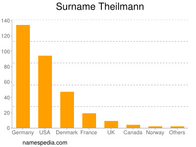 Familiennamen Theilmann