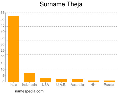 Surname Theja