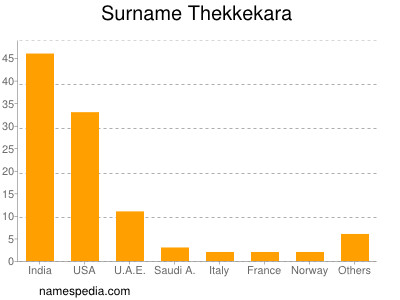 Familiennamen Thekkekara