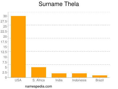 Familiennamen Thela