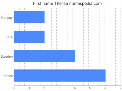 Given name Thelise