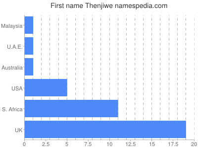 Vornamen Thenjiwe