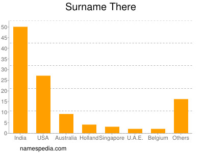 Surname There
