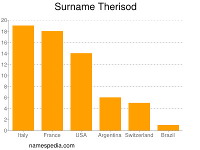Familiennamen Therisod