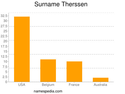 Familiennamen Therssen