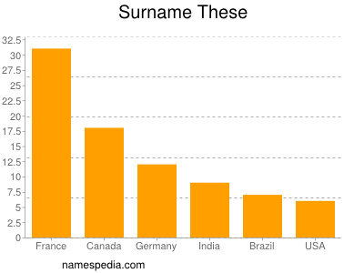 Surname These