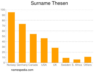 Familiennamen Thesen