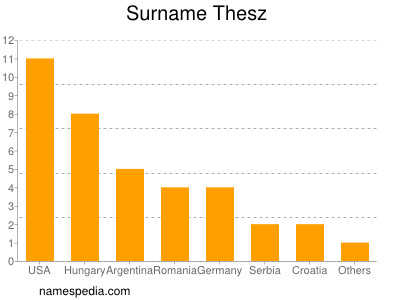 nom Thesz