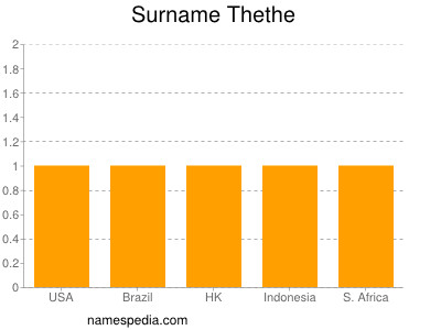 Familiennamen Thethe