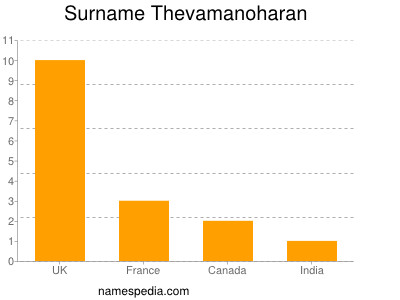 Surname Thevamanoharan