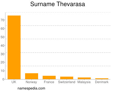 Familiennamen Thevarasa