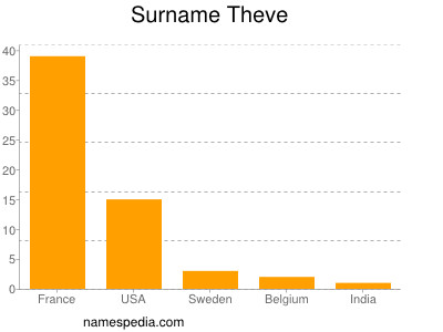 nom Theve