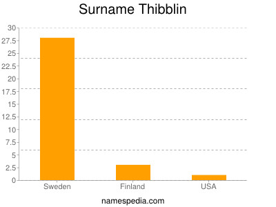 Familiennamen Thibblin