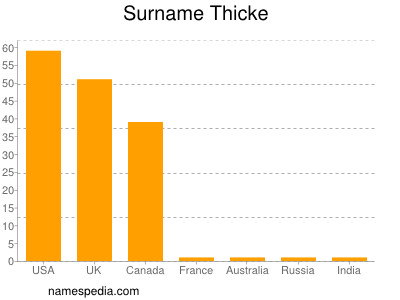 Familiennamen Thicke