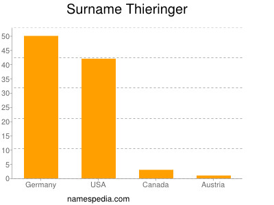 Surname Thieringer