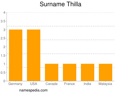Surname Thilla