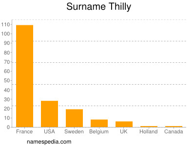 Familiennamen Thilly