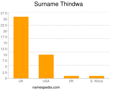 Familiennamen Thindwa