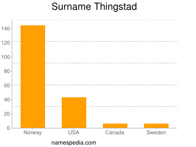 Surname Thingstad