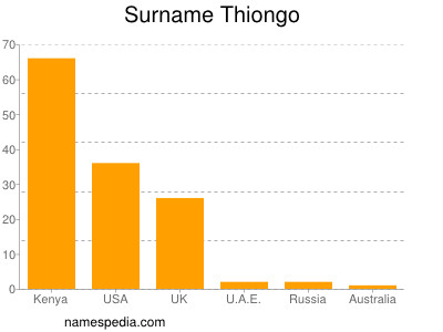 nom Thiongo