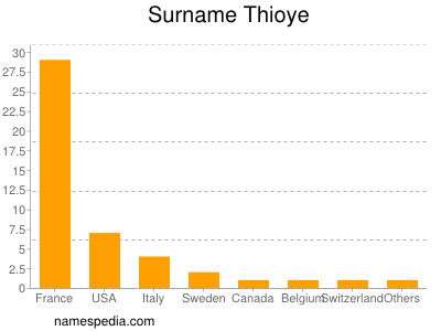 Surname Thioye