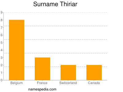 Familiennamen Thiriar