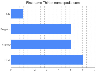 Vornamen Thirion