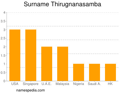 Familiennamen Thirugnanasamba