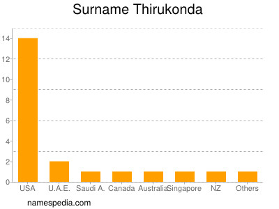 Familiennamen Thirukonda