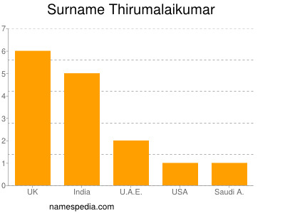 Familiennamen Thirumalaikumar