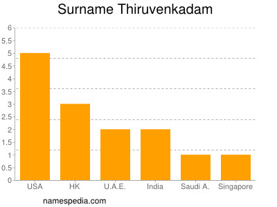 nom Thiruvenkadam