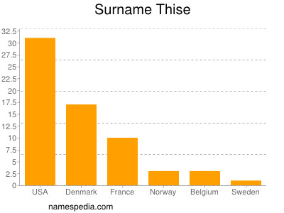 Familiennamen Thise