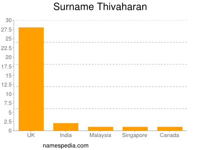 Familiennamen Thivaharan