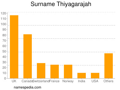 nom Thiyagarajah