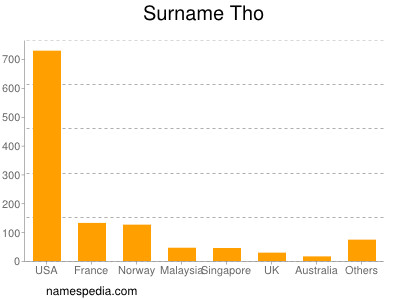 Familiennamen Tho